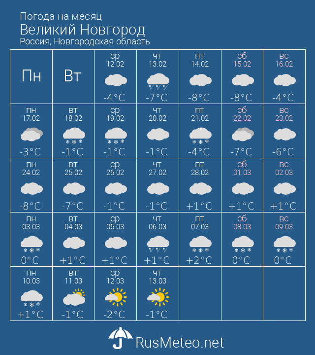 Прогноз погоды великий новгород с фото Погода в Великом Новгороде в августе. Прогноз погоды Великий Новгород - Россия, 