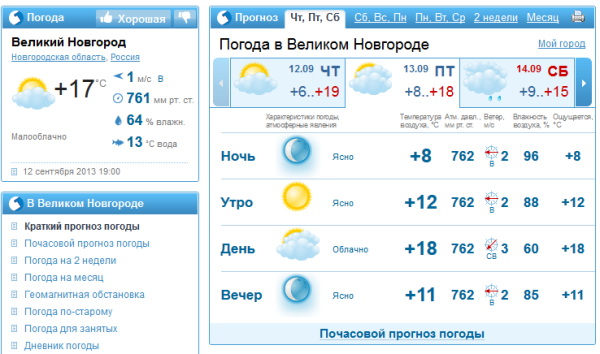 Прогноз погоды великий новгород с фото Погода великий новгород подробно по часам