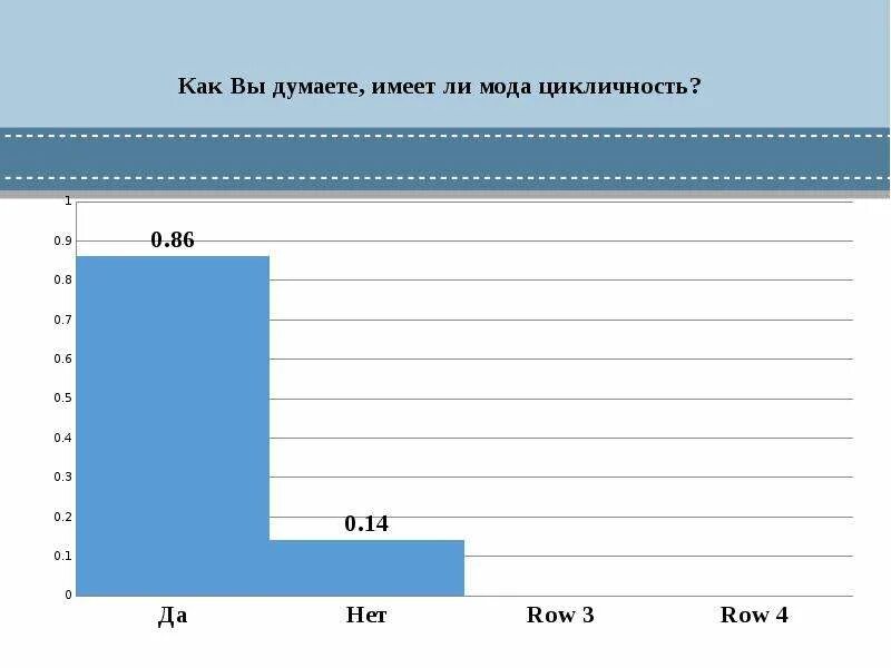 Прогнозирование модных тенденций Прогнозирование модных тенденций на 2020 год по циклам мод - презентация, доклад