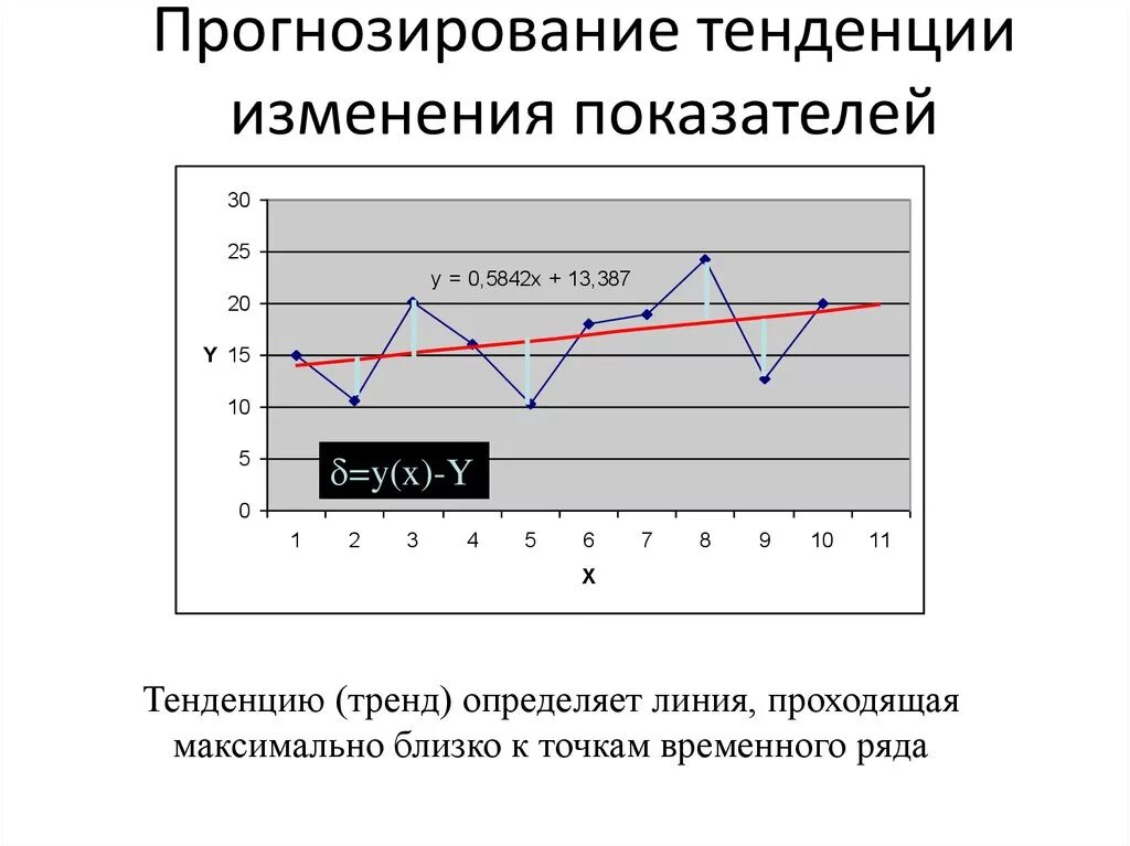 Прогнозирование модных тенденций Тенденции прогноз