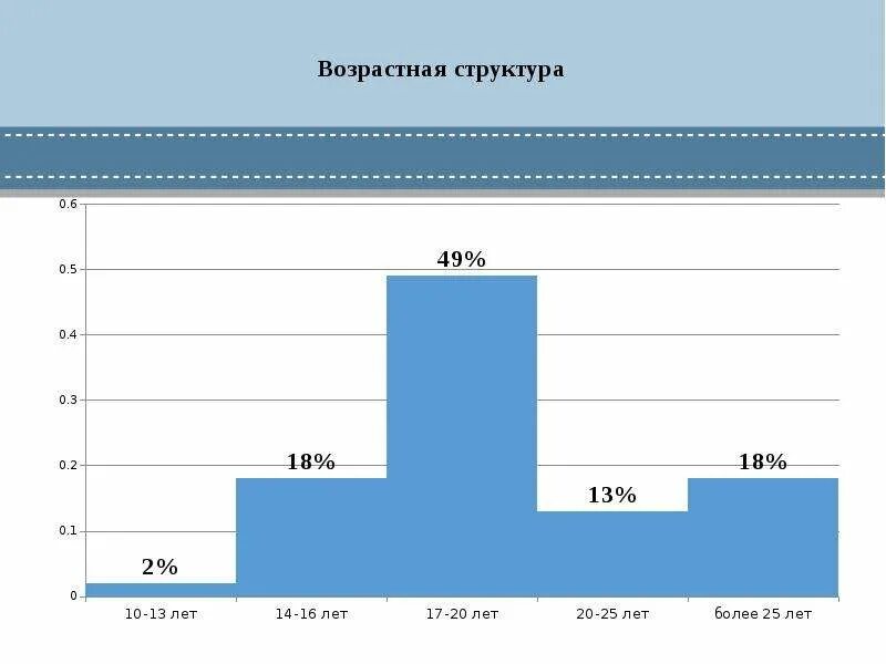 Прогнозирование модных тенденций Прогнозирование модных тенденций на 2020 год по циклам мод - презентация, доклад