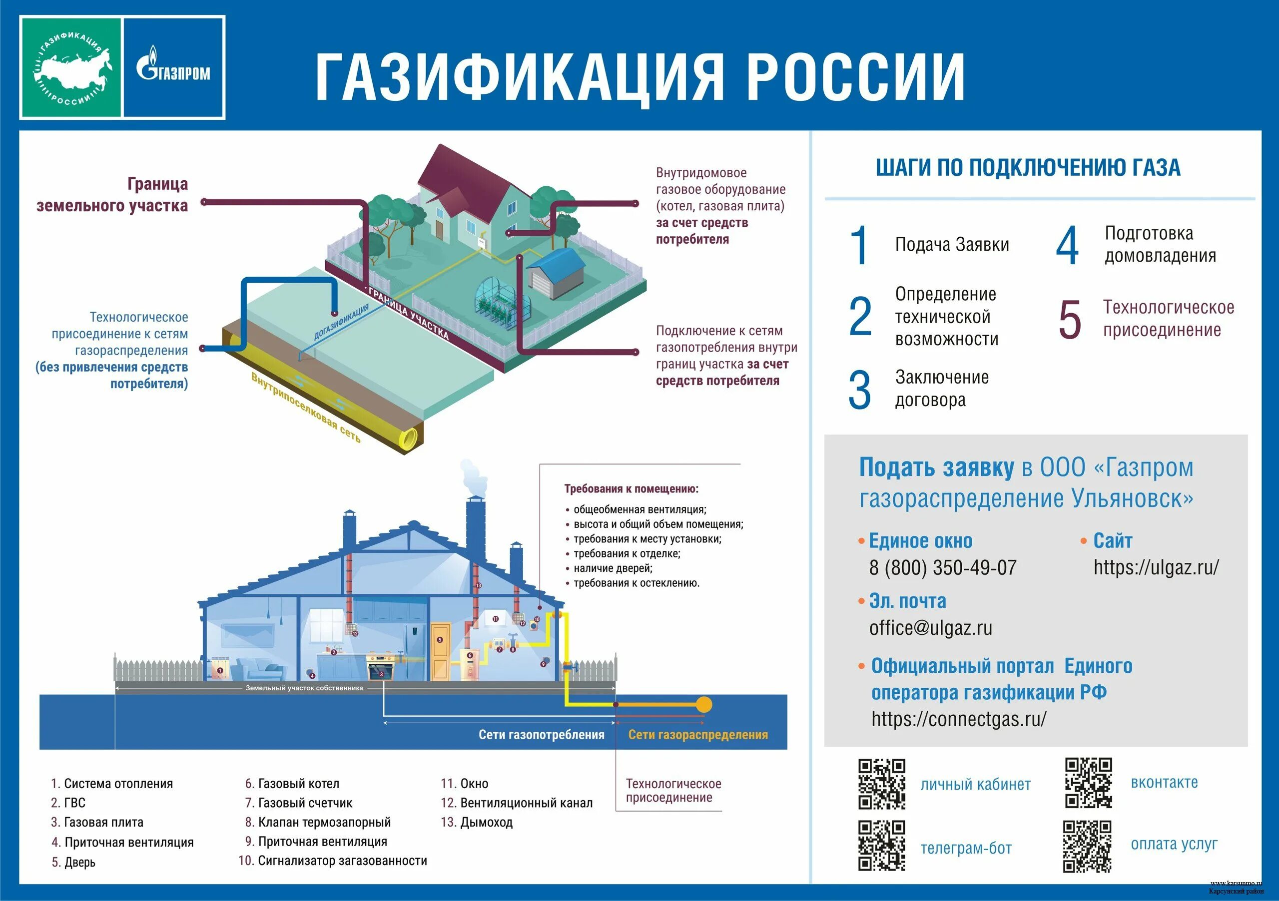 Программа бесплатного подключения газа к дому Социальная газификация " Архивный сайт администрации МО "Карсунский район