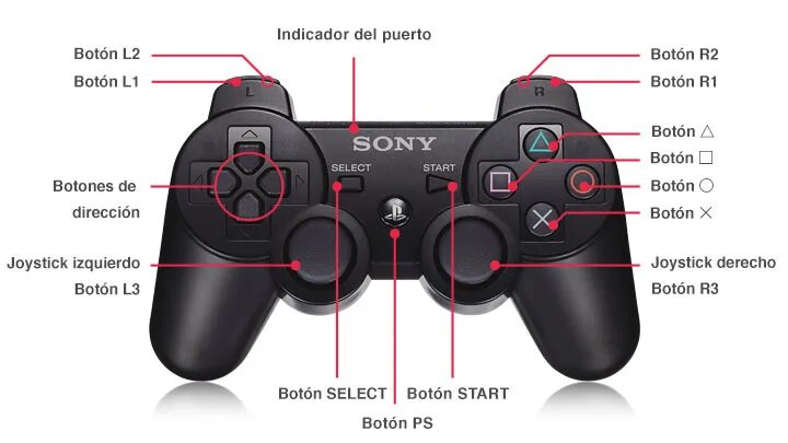 Программа для подключения dualshock 3 к пк almohadilla Comida Trampas r3 en ps3 Colectivo Horror unos pocos