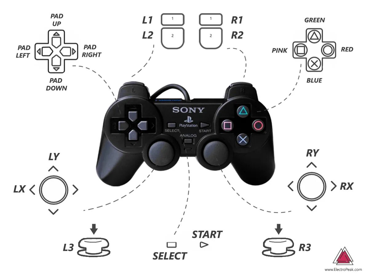 Программа для подключения dualshock 3 к пк ps2 bluetooth controller Cheaper Than Retail Price Buy Clothing, Accessories and