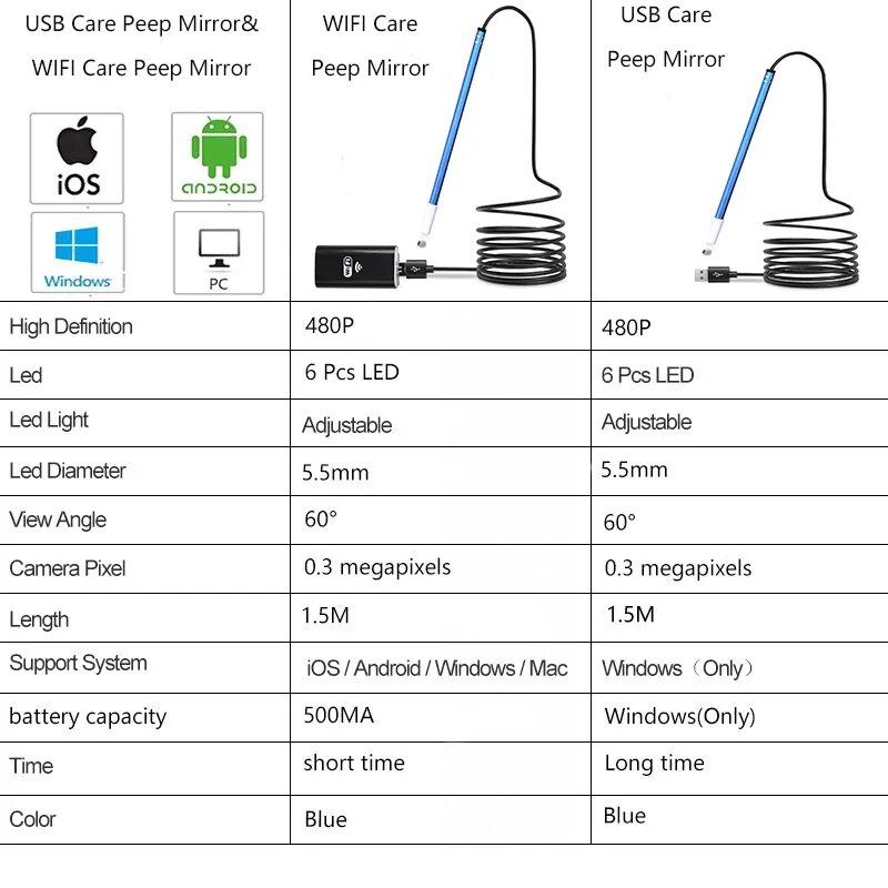 Программа для подключения эндоскопа к телефону Prostormer 0.3 Megapixel 6Led 5.5Mm HD Pixel Wifi Endoscope and USB Endoscope Wi