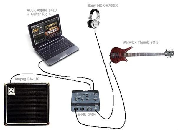 Программа для подключения гитары к компьютеру Бас-гитара 1 (также называемая электрической бас-гитарой или просто басом 2 3 4)