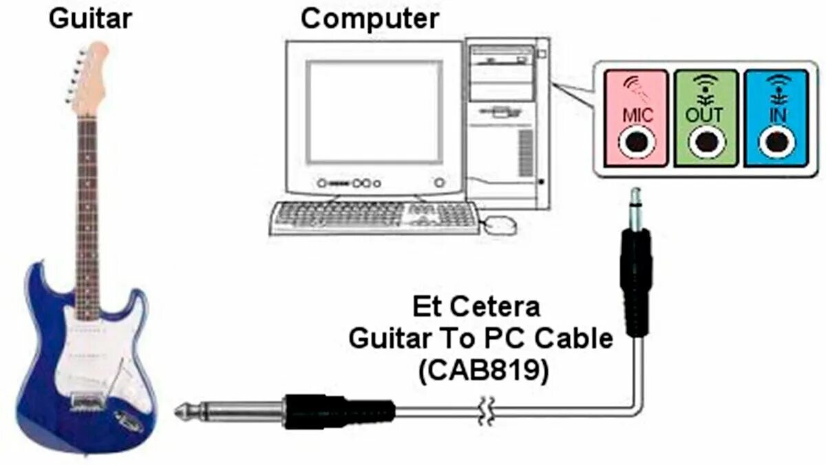 Программа для подключения гитары к компьютеру Подключение электрогитары к компьютеру или как быть, если нет комбика Гитарный д