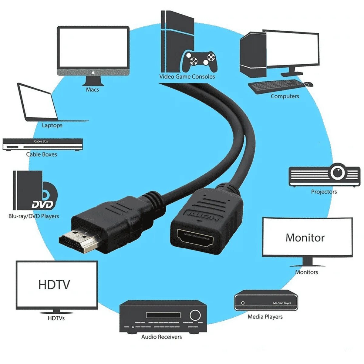 Программа для подключения hdmi к телевизору Картинки ПОДКЛЮЧИТЬ МОНИТОР ЧЕРЕЗ