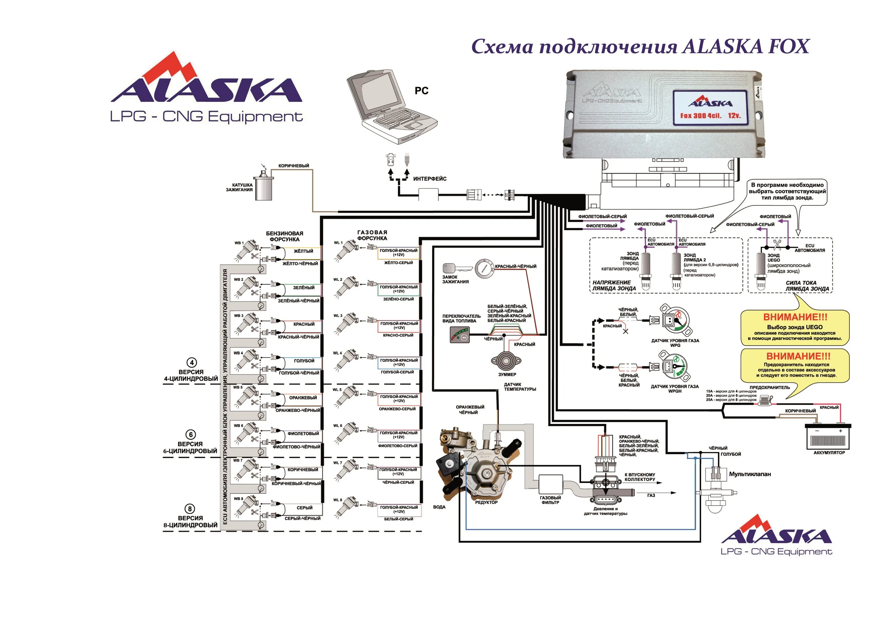 Программа для подключения к газовому оборудованию Сертификаты и программы