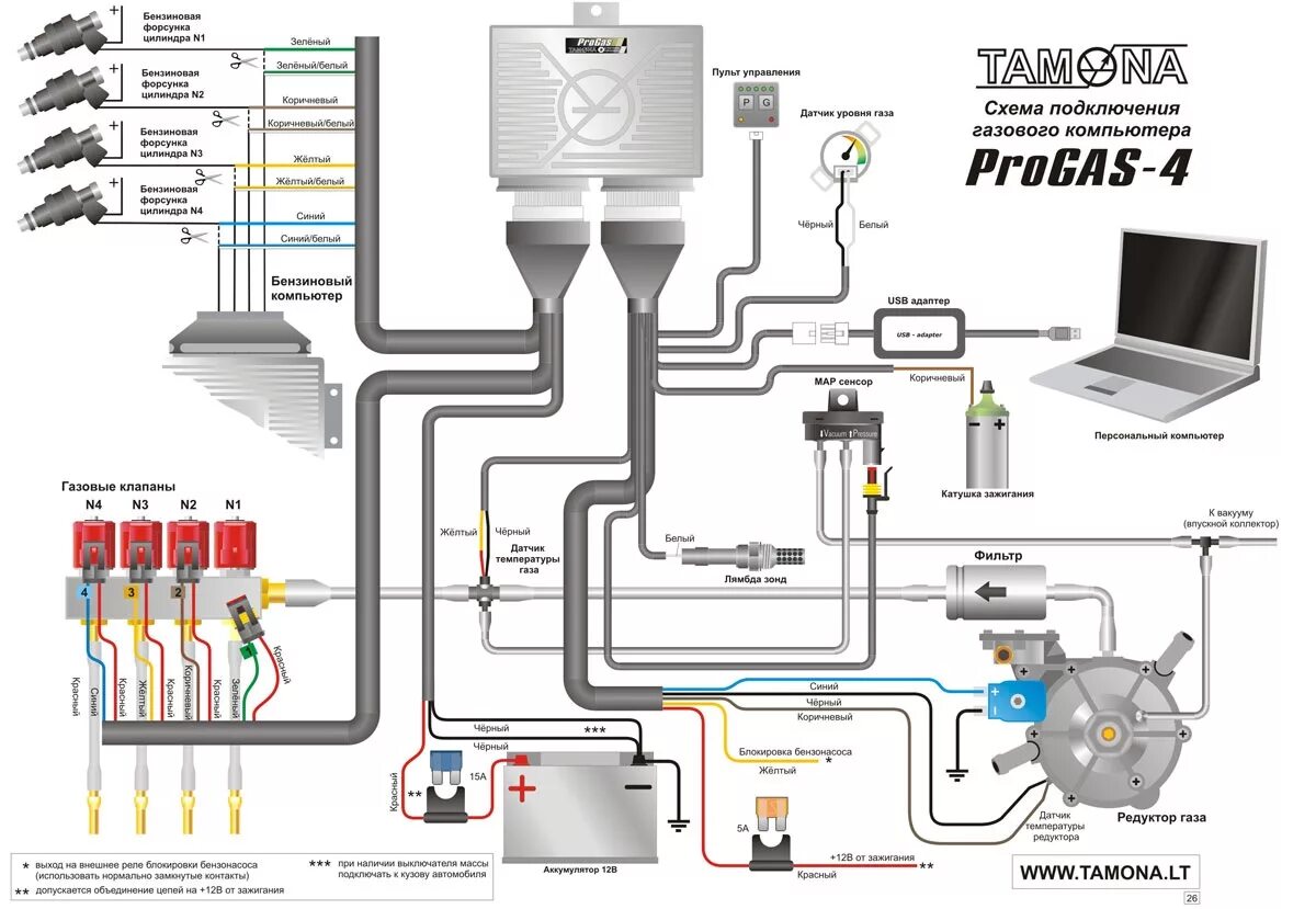 Программа для подключения к газовому оборудованию ГБО TAMONA УСТАНОВКА - Lada 21083, 1,5 л, 2002 года аксессуары DRIVE2