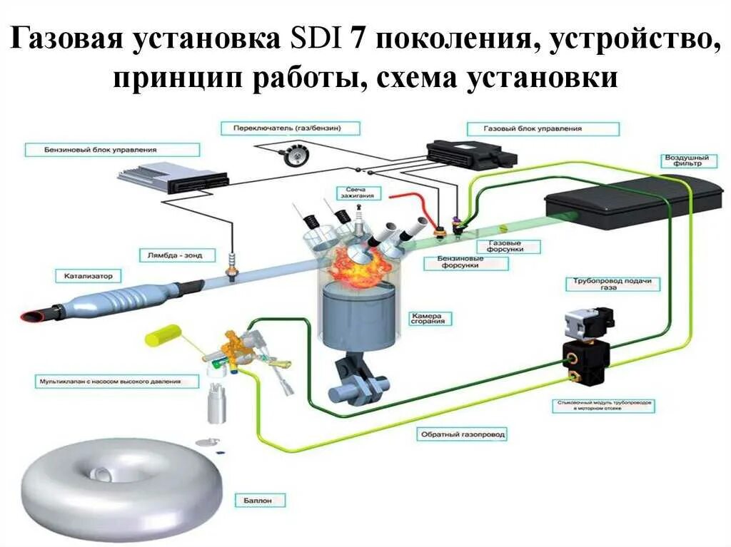 Программа для подключения к газовому оборудованию Станция гбо