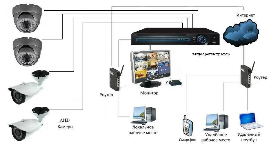 Программа для подключения к камерам видеонаблюдения настройка камеры видеонаблюдения