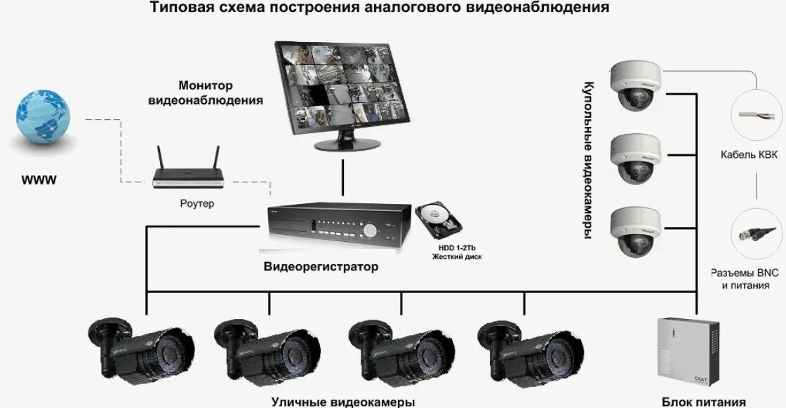 Программа для подключения к камерам видеонаблюдения Установить системы видеонаблюдения