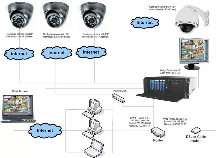 Программа для подключения камеры к компьютеру IP camera installation instruction Ip camera, Cctv camera, Security surveillance