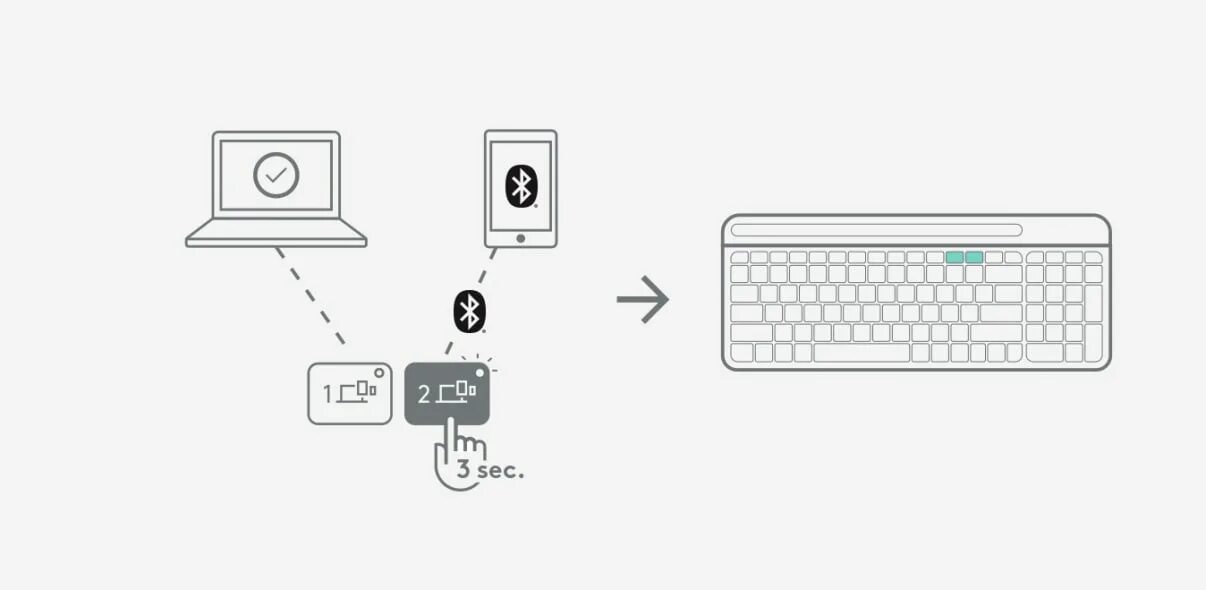 Программа для подключения клавиатуры к телефону Logitechin langaton K580 Slim Multi-Device -näppäimistö Bluetooth-yhteydellä