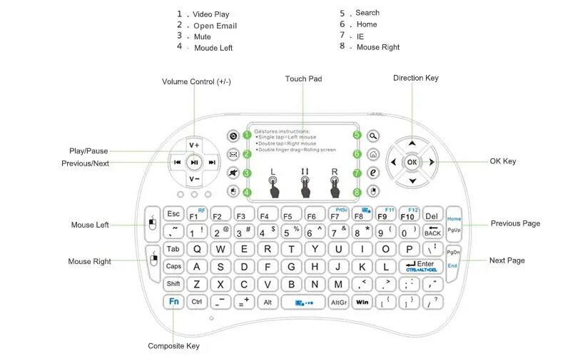 Программа для подключения клавиатуры к телефону Mini clavier multimédia 2.4GHz portable sans fil avec souris touchpad - PrimeCab