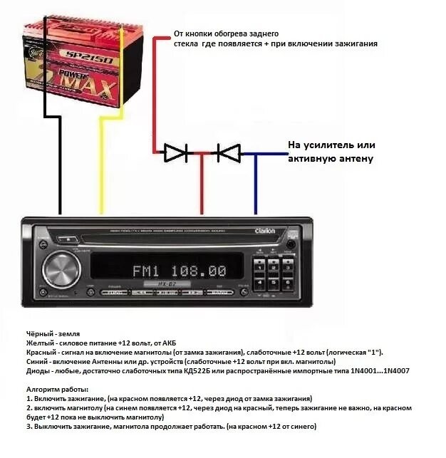 Программа для подключения магнитолы через телефон Установка и подключение 2din магнитолы в торпеду приора - Lada 21103, 1,5 л, 200