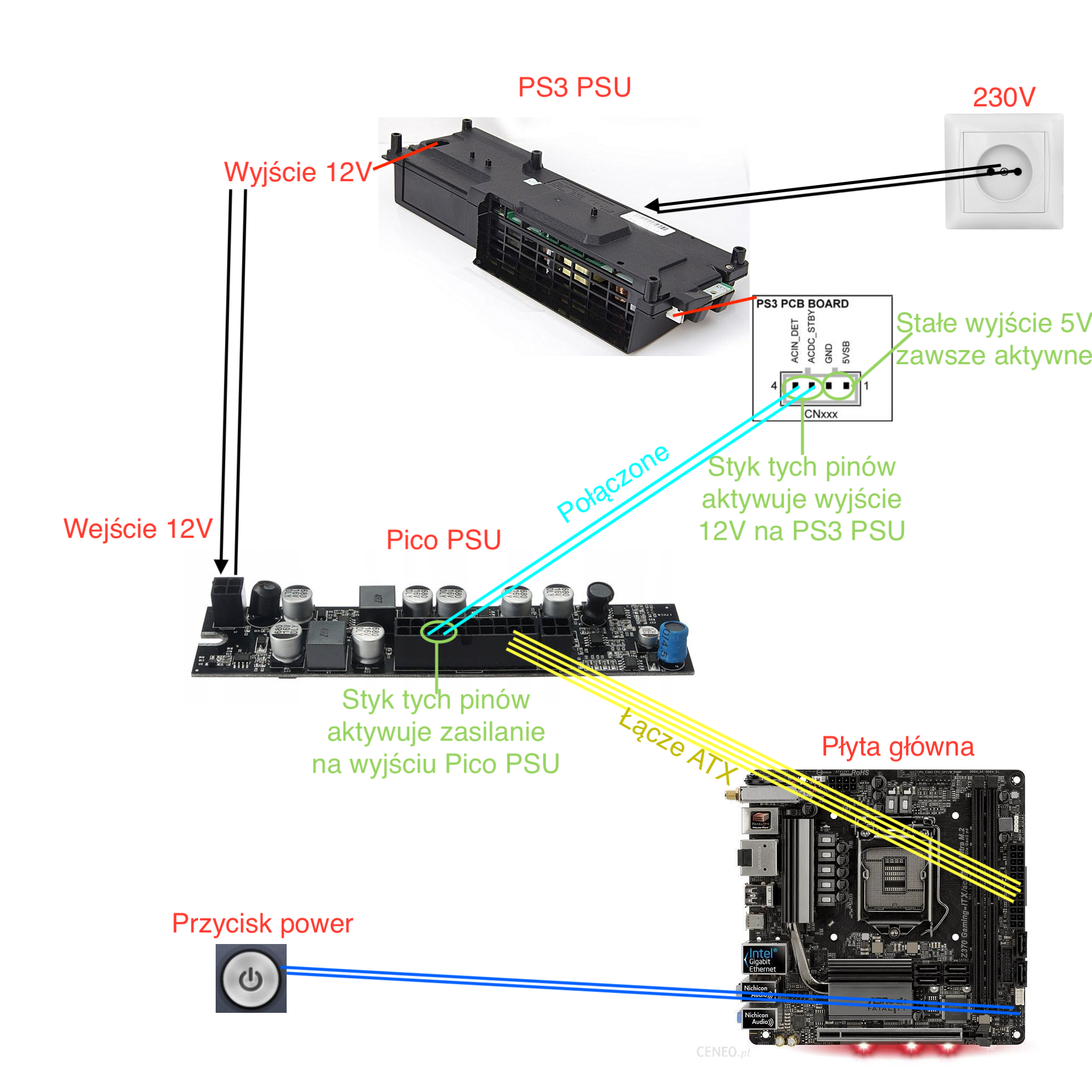 Программа для подключения pico 4 к пк Jak podłączyć zasilacz PICO PSU do PS3 PSU w obudowie konsoli?