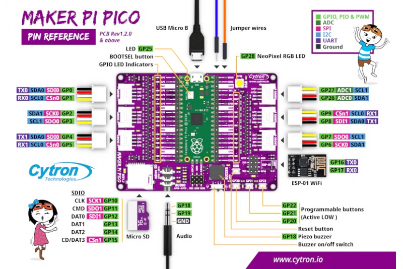 Программа для подключения pico 4 к пк Cytron Maker Pi Pico (without Pico): Simplifying Pi Pico for Beginners - PARTCO