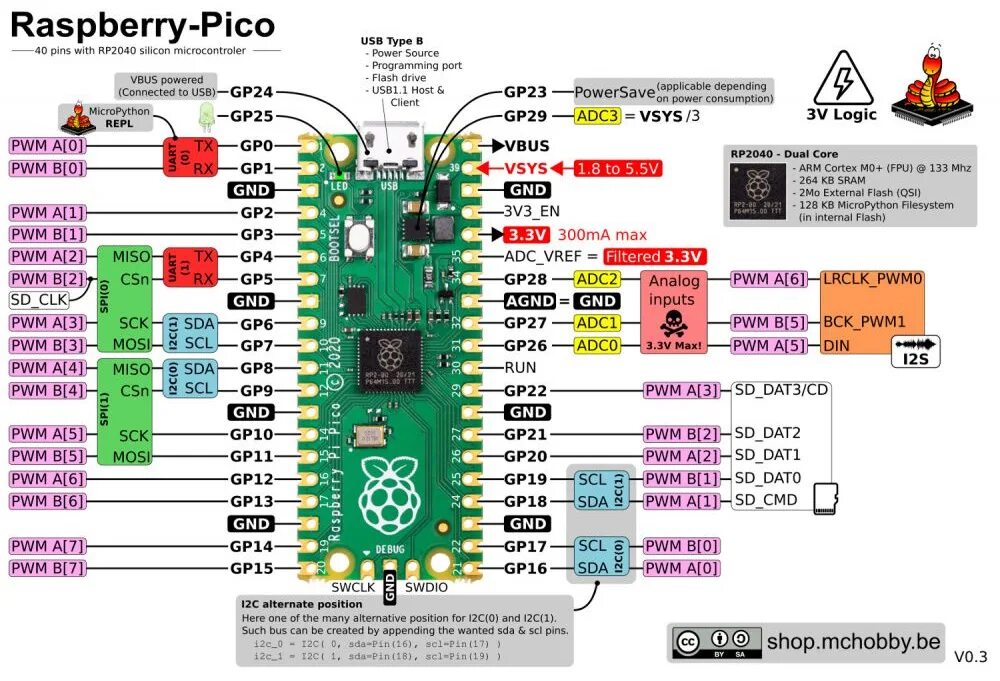 Программа для подключения pico 4 к пк Плата микроконтроллера Raspberry Pi Pico - DevDotNet.ORG