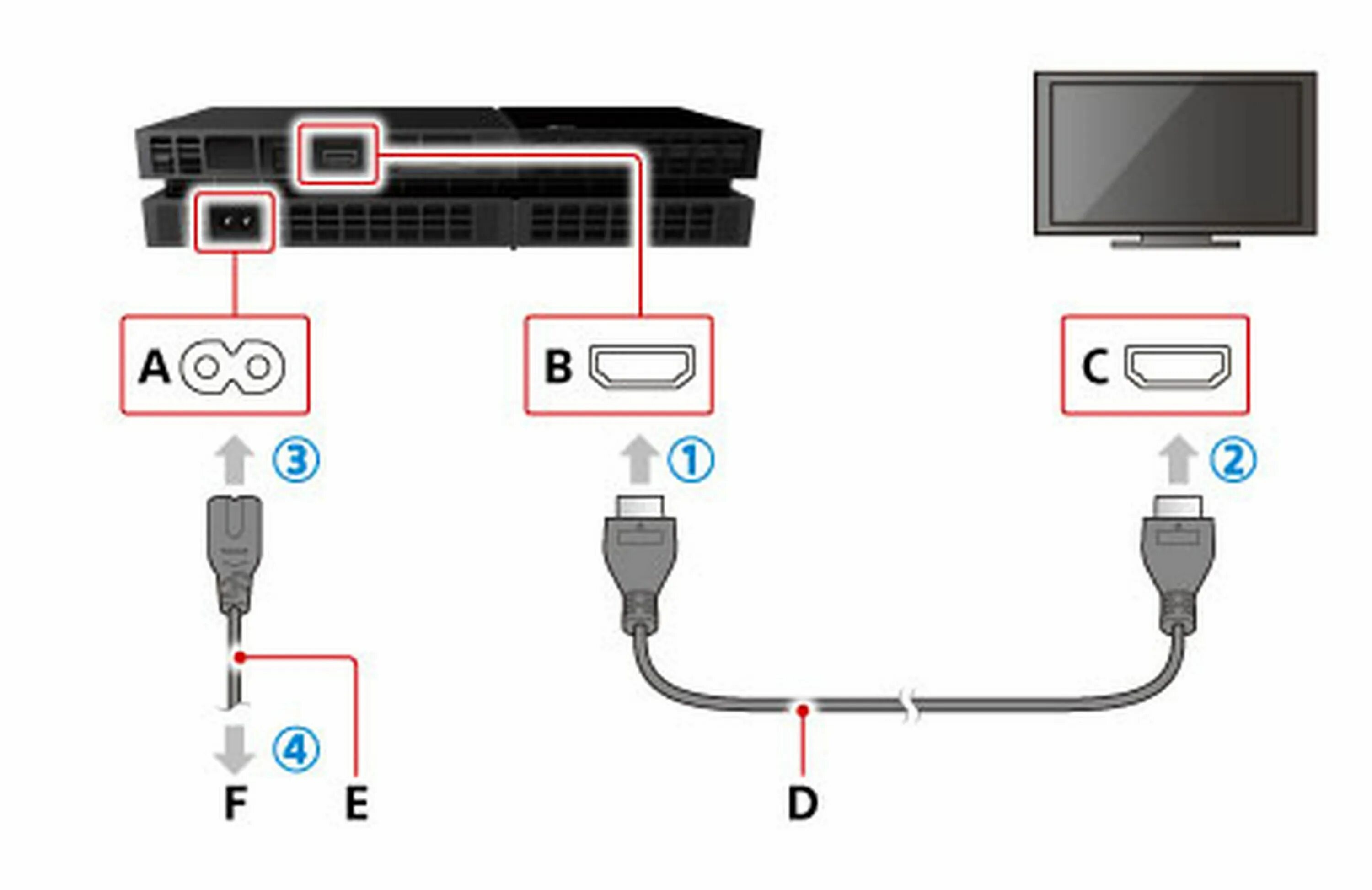 Как транслировать экран на телевизор через hdmi: найдено 89 изображений