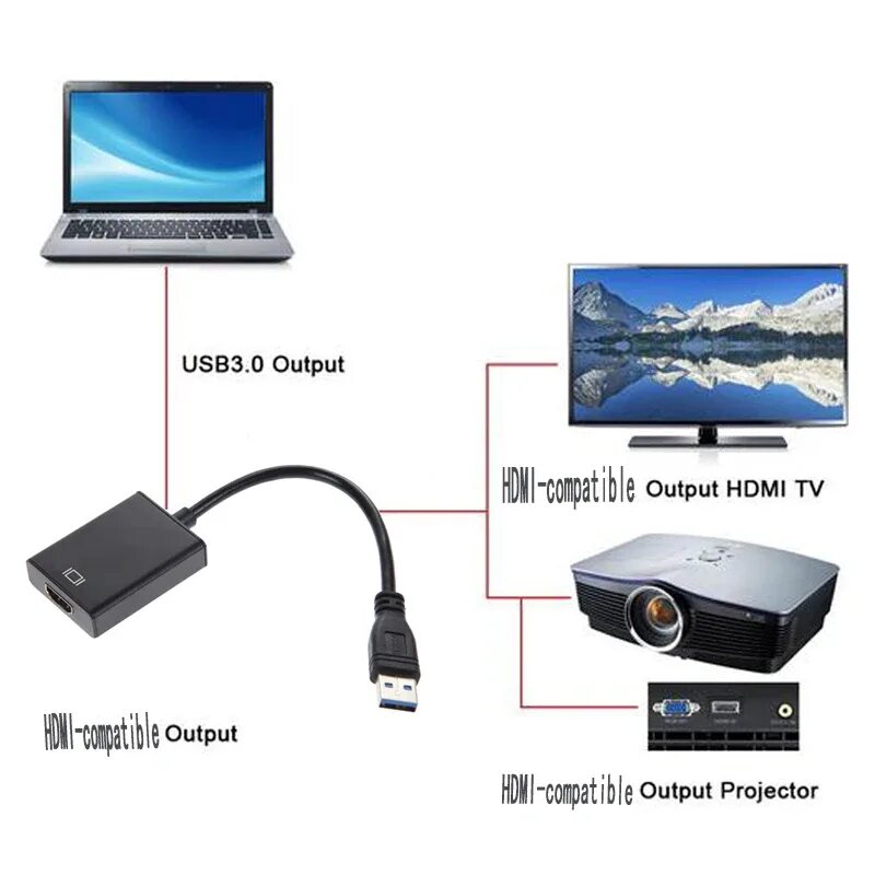 Программа для подключения проектора к телефону Переходник с USB 3,0 на HDMI-совместимый графический адаптер AliExpress