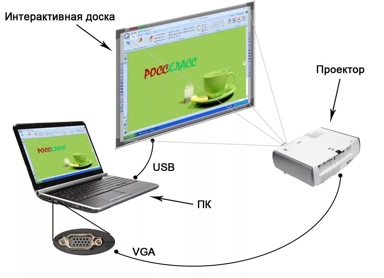 Программа для подключения проектора к телефону Как подключить проектор к компьютеру или ноутбуку?