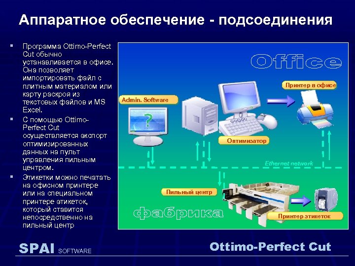 Программа для подключения устройств к компьютеру Программное обеспечение для оптимизации раскроя SPAI SOFTWARE Ottimo-Perfect