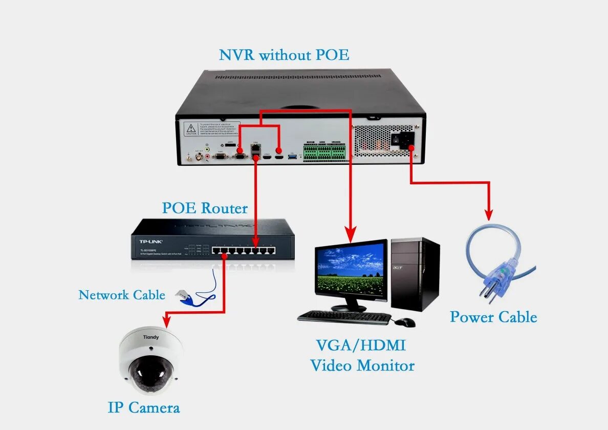 Программа для подключения видеонаблюдения к компьютеру How To Re-Wire A Broken Dahua Ip Camera Cable - Cat5E (Rj45) - Youtube - Ip Came