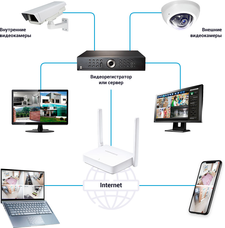 Программа для подключения видеонаблюдения к компьютеру Монтаж систем видеонаблюдения