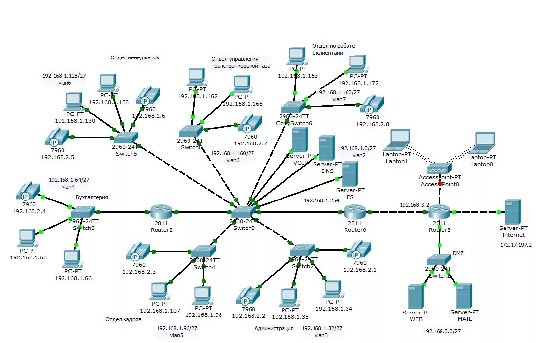 10-Strike Network Diagram - Download von heise.de