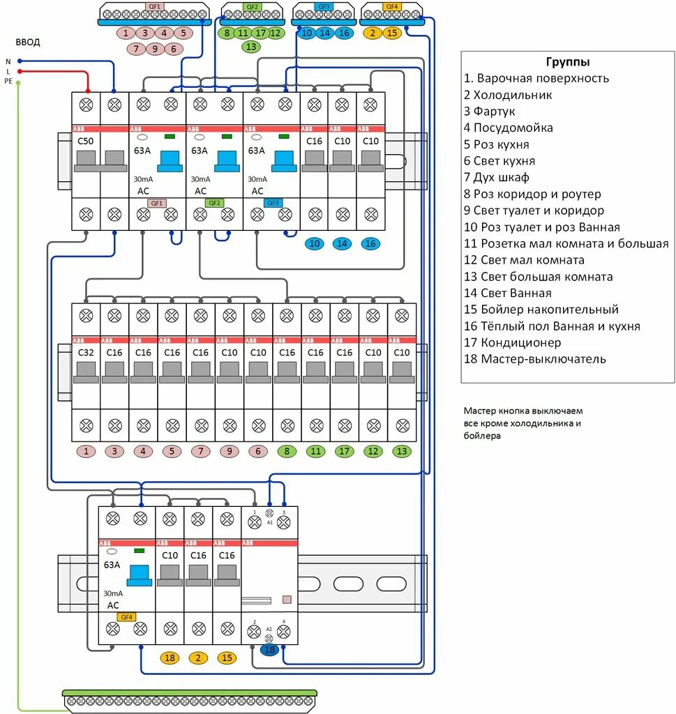 Программа для схем электрических щитов Profelektromontag, electrical works, Schyolkovo, Shchyolkovo-3 Microdistrict, In