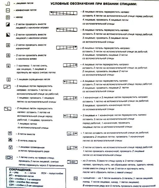 Программа для схем вязания спицами Расшифровки вязания спицами: найдено 90 изображений