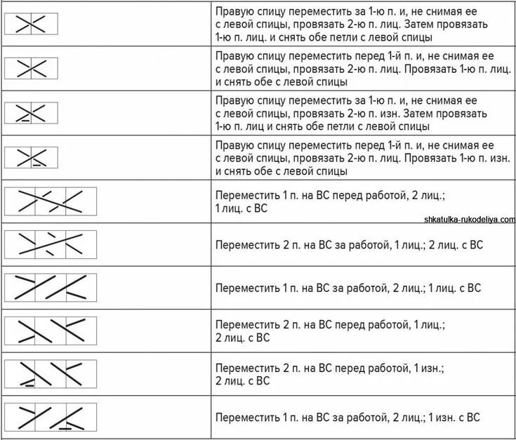 Составление схемы вязания спицами Вязание, Схемы вязания, Разное