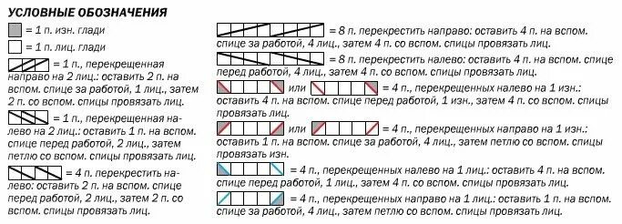 Программа для схем вязания спицами Вязаный жилет из кос спицами Вязание, Спица, Жилет