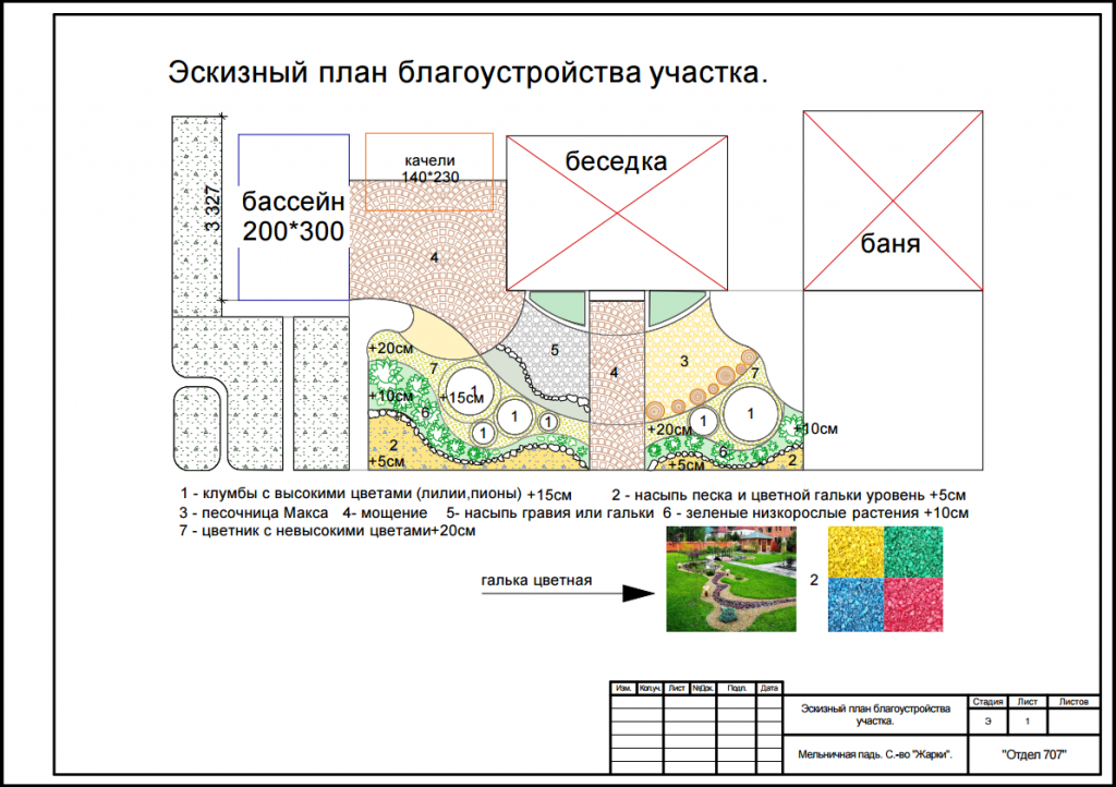 Программа планировки земельный участок Изменить план участка