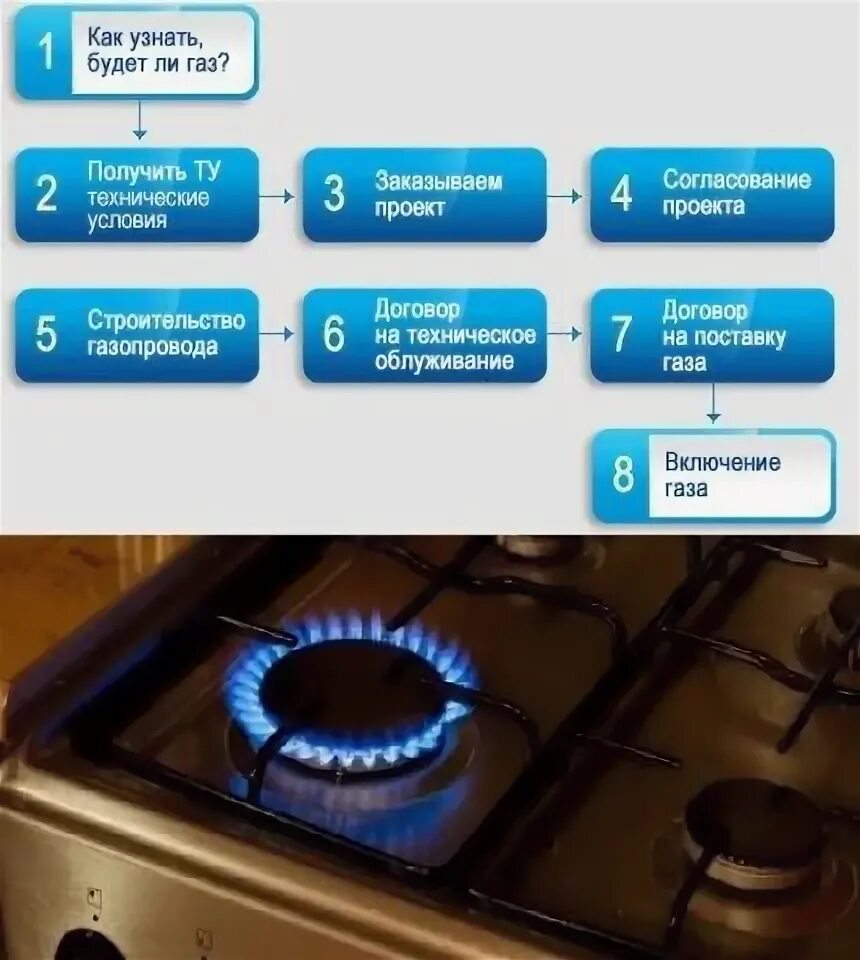 Программа по подключению газа бесплатно Получение технических условий (ТУ) на газ в Нижнем Новгороде INCOM