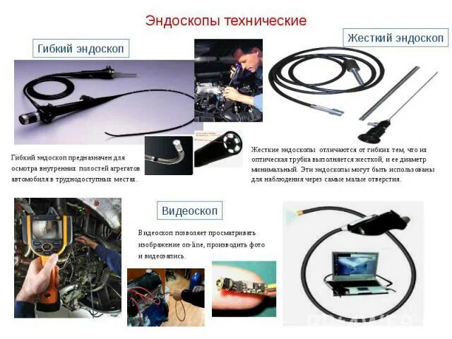 Программа подключения эндоскопа к компьютеру Приложение для подключения эндоскопа