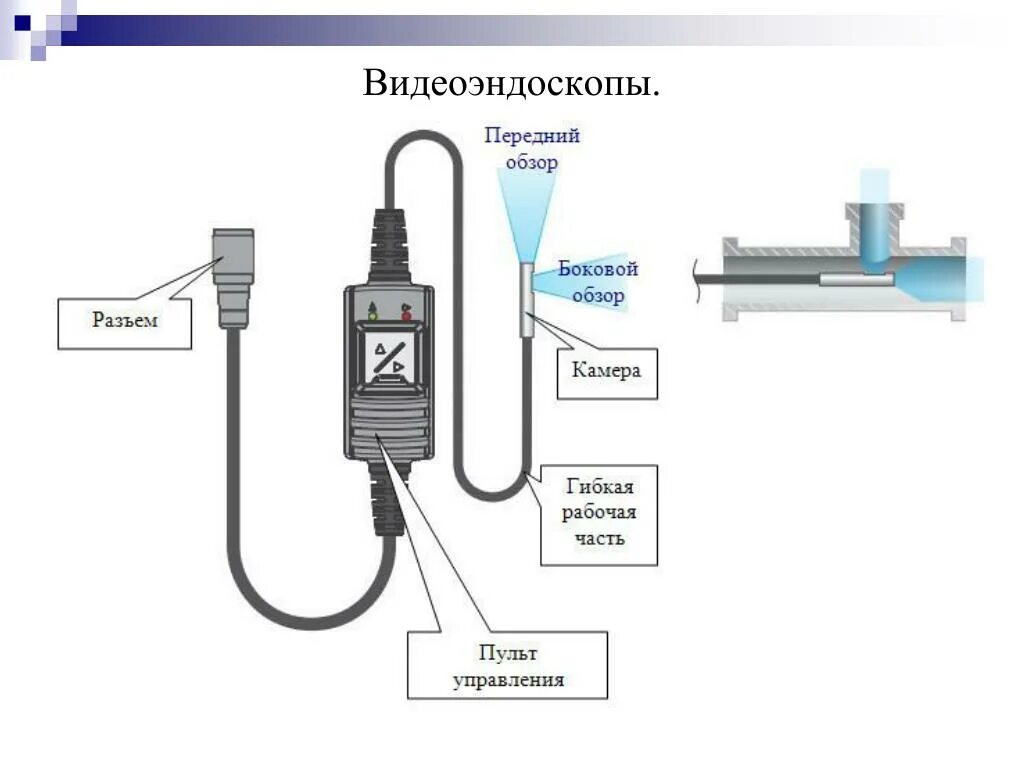 Программа подключения эндоскопа к компьютеру Приложение для подключения эндоскопа