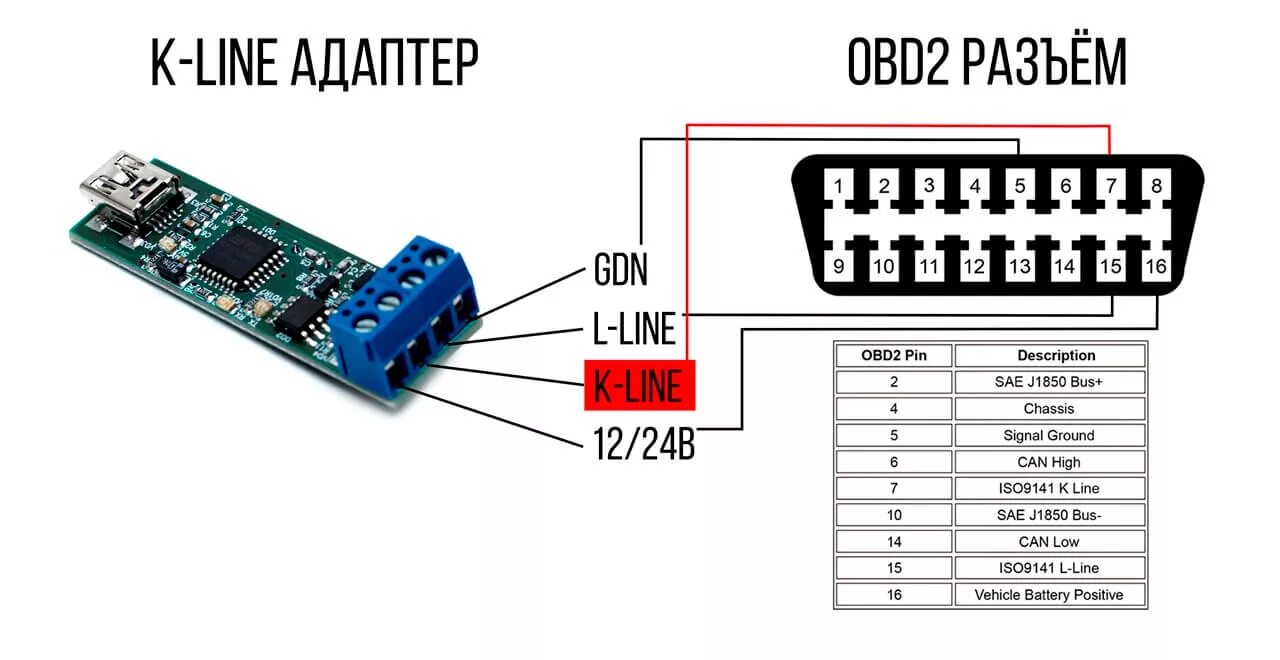 Программа подключения к машине Accel obd2 что это - фото - АвтоМастер Инфо