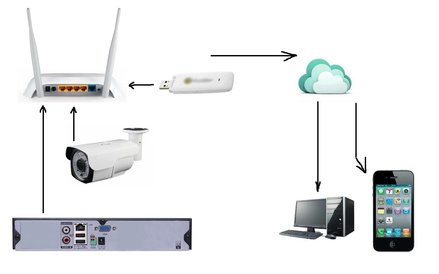 Программа подключения камер wi fi Подключить видеокамеру через роутер