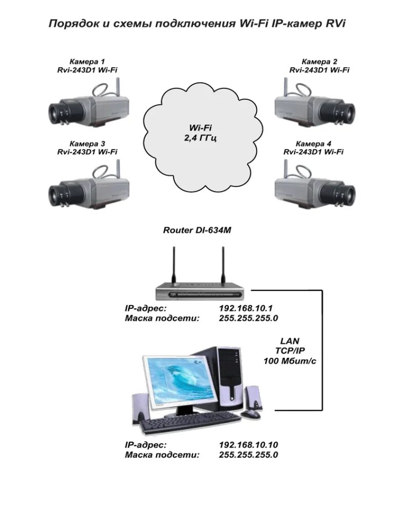 Программа подключения камер wi fi Схема подключения 4-х IP-камер по Wi-Fi