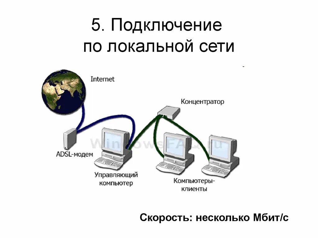 Программа подключения компьютера к сети Интернет подключить твой интернет