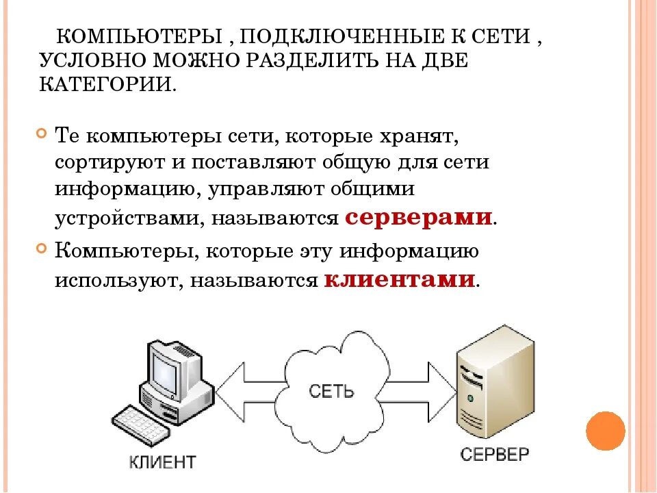 Программа подключения компьютера к сети Как подключить спам