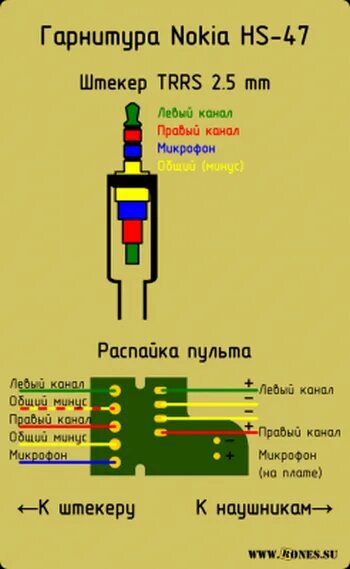 Программа подключения наушников к телефону Ответы Mail.ru: господа кто подскажет нужна схема наушников nokia hs-86 желатель