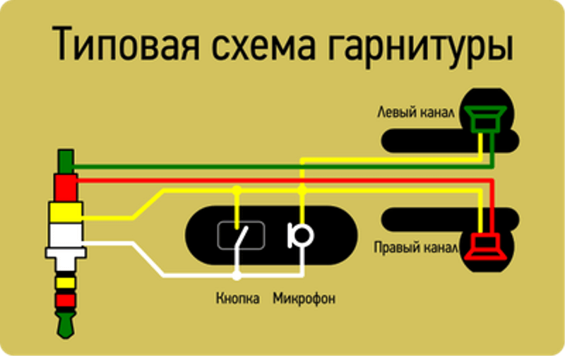 Программа подключения наушников к телефону Как припаять штекер к наушникам всех типов - Мастер Пайки