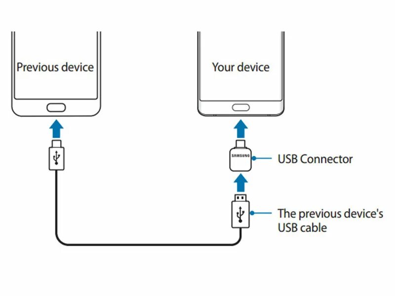 Программа подключения телефона samsung Как передать информацию с самсунга на самсунг