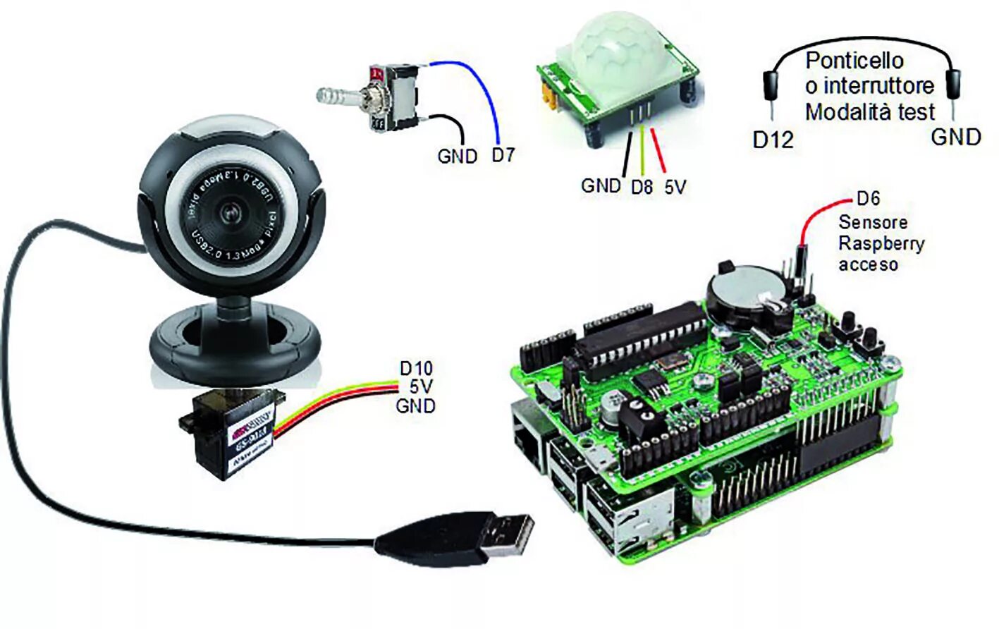 Программа подключения usb камеры RandA: first application, Environmental Monitoring with Webcam - Open Electronic