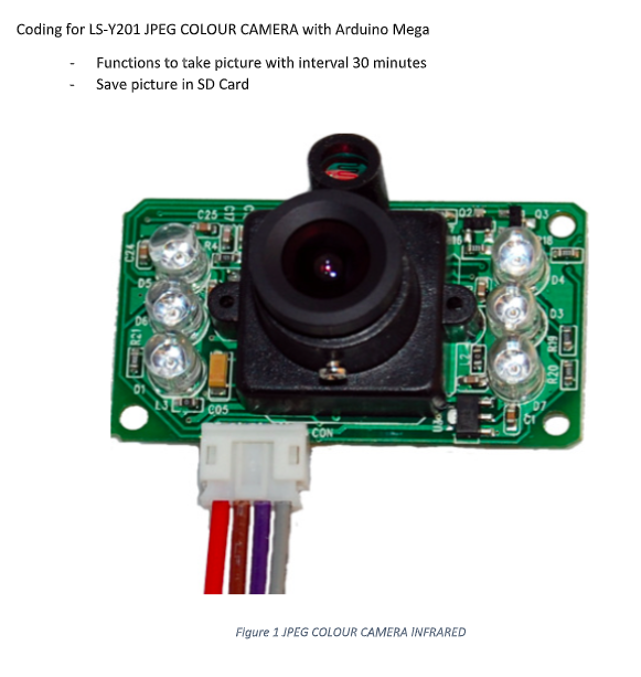 Программа подключения веб камеры телефона Solved Coding for LS-Y201 JPEG COLOUR CAMERA with Arduino Chegg.com