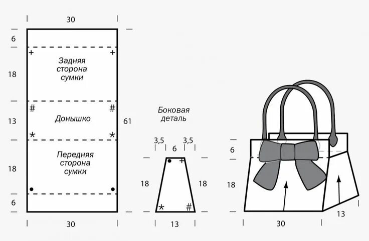 Программа раскрой выкройки сумки Выкройка женских сумок из кожи модели и схемы - 82 фото Leather bag pattern, Bag